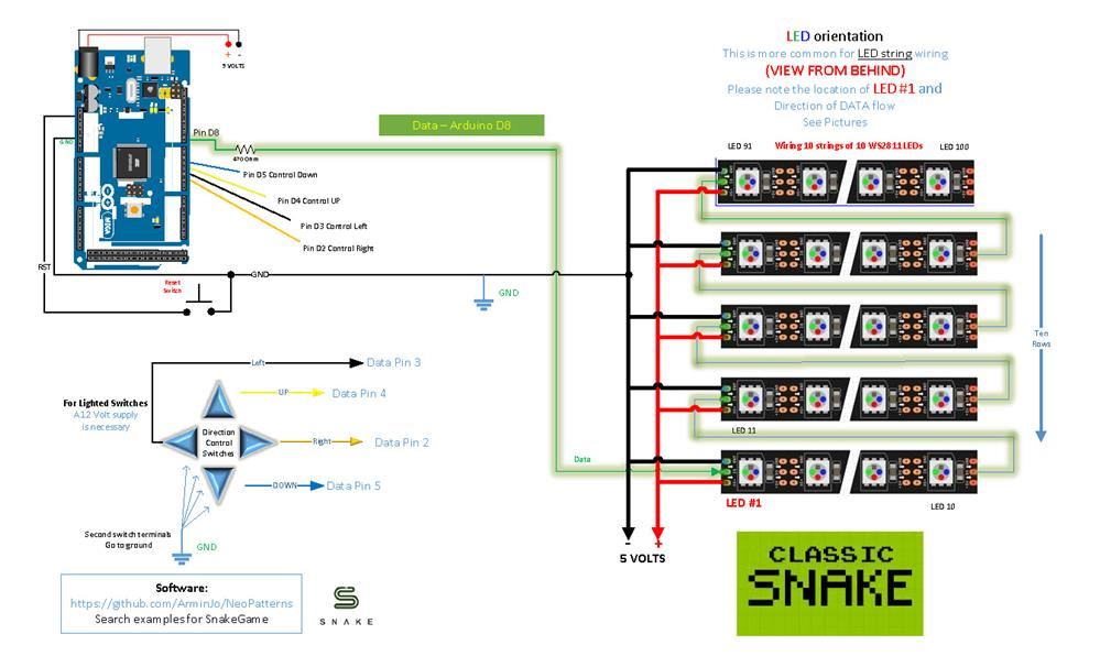 Snake Game LED Orientation Diagram